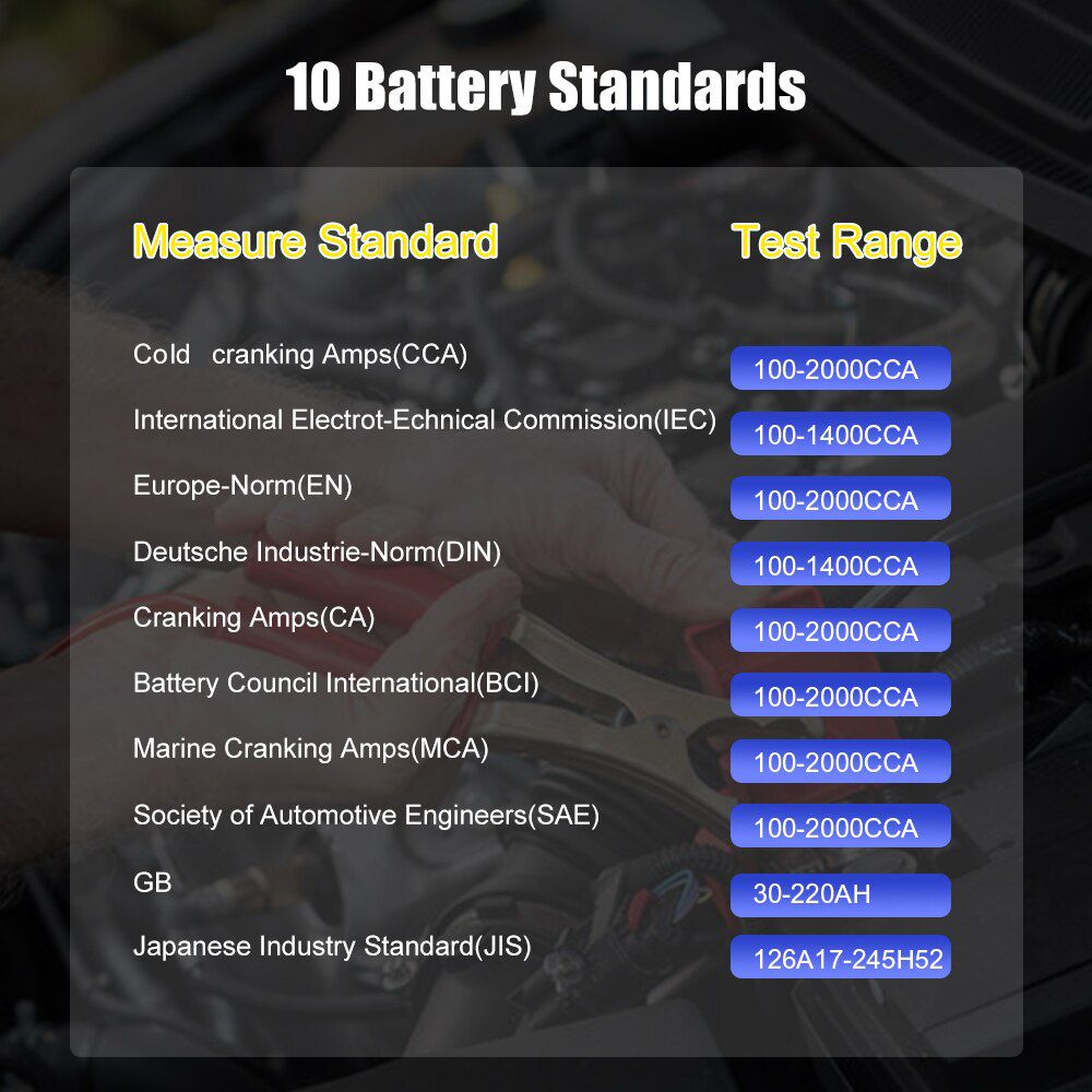 ANCEL BA101 Auto Batterie Tester 12V 100 bis 2000CCA 12 Volt Batterie Werkzeuge Auto Motorrad Schnell Kurbelladen System Test