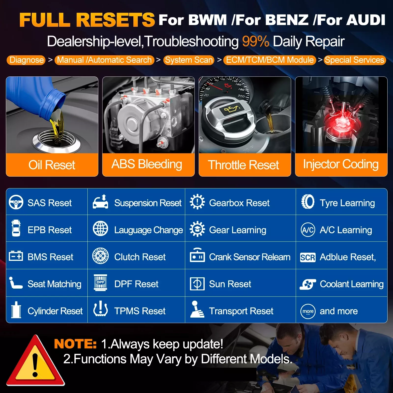 LAUNCH X431 Creader Elite 2.0 BBA ECU Codierung Aktiver Test für BMW für Benz für Audi Auto Diagnosewerkzeug obd Scanner Lebenszeit frei