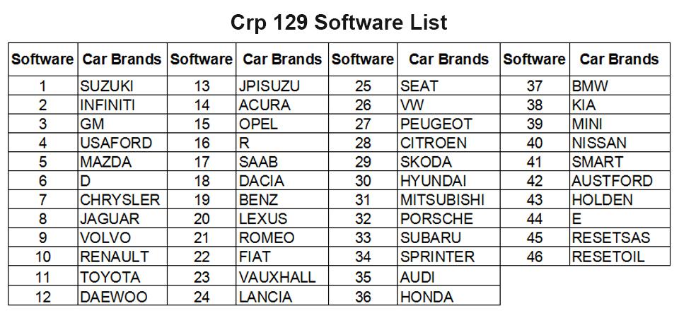 LAUCH Creader CRP129 Professional Auto Code Reader Scanner