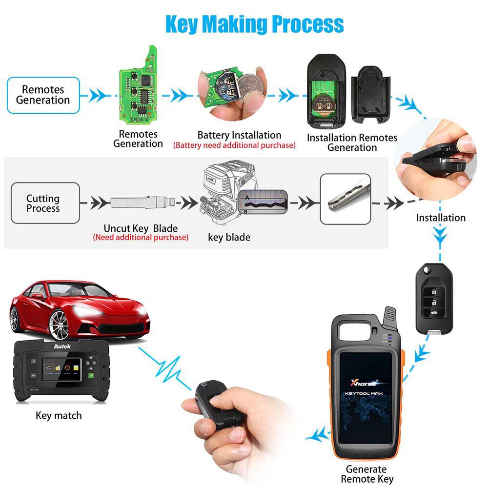 Xhorse XNHO00EN Wireless Remote Key Honda Flip 3 Tasten Englische Version 5pcs/lot