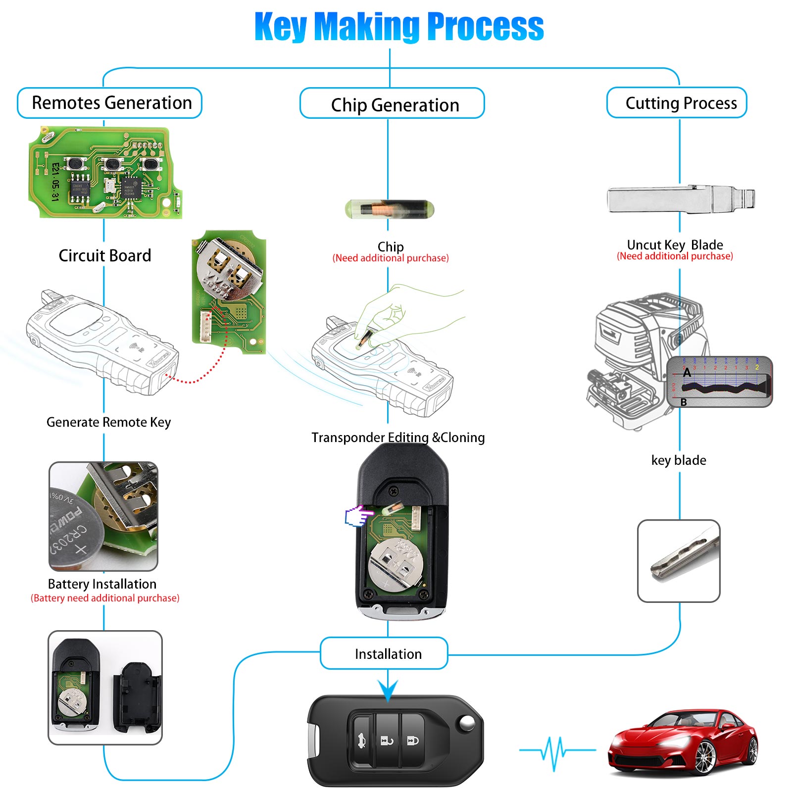 XHORSE VVDI2 Honda Type Wire Universal Remote Key 3 Buttons (Individuell verpackt) 5pcs/lot