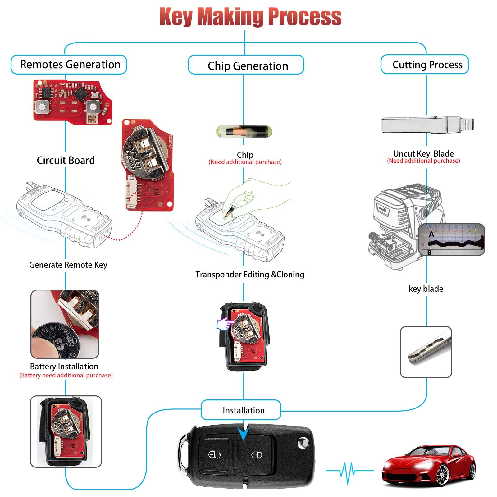 XHORSE XKB528EN B5 Style Two Buttons Folding Key Second Generation Universal Remote 5pcs/lot