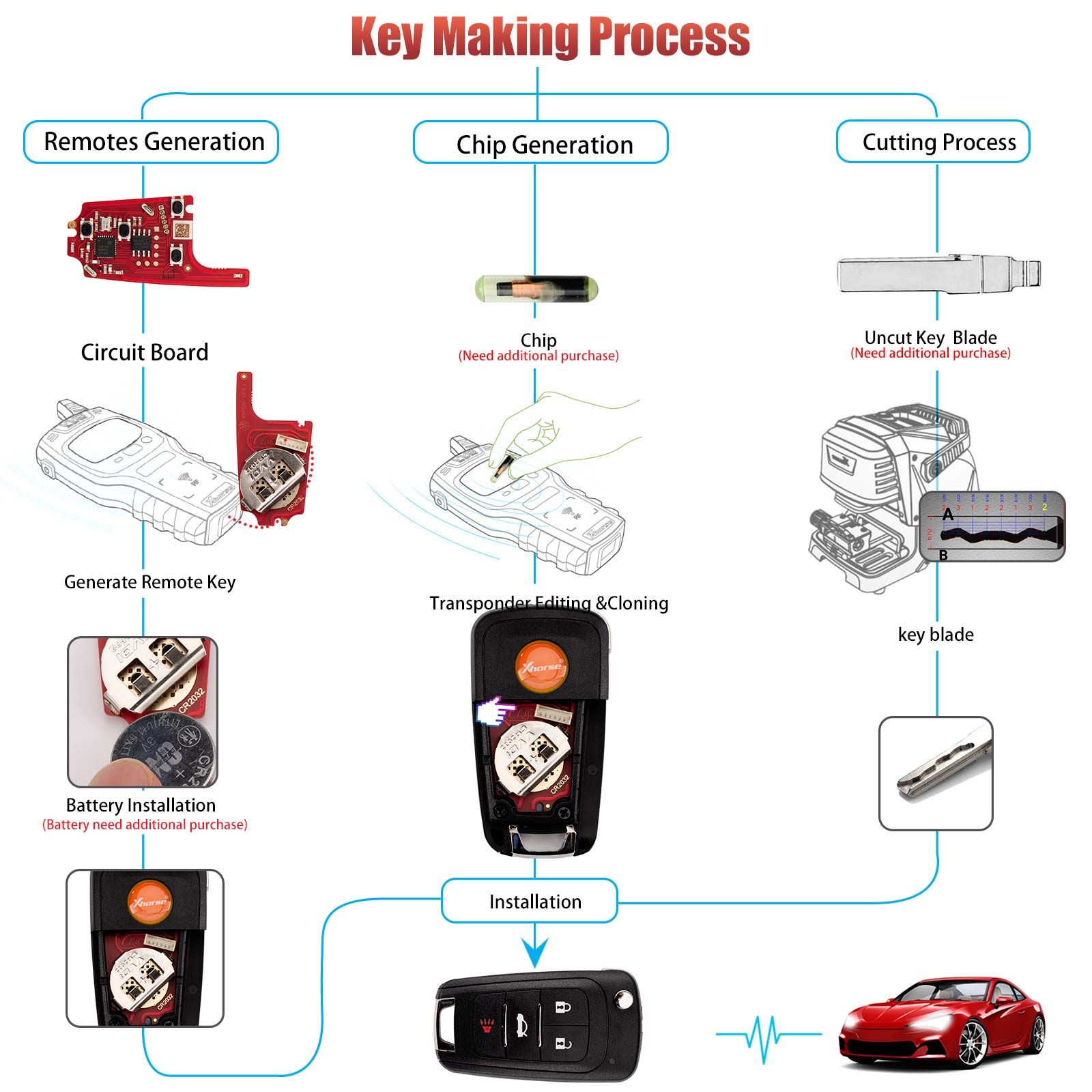 XHORSE XKBU21EN for Buick Models Foldable 4 Buttons Second Generation Wired Remote 5pcs/lot