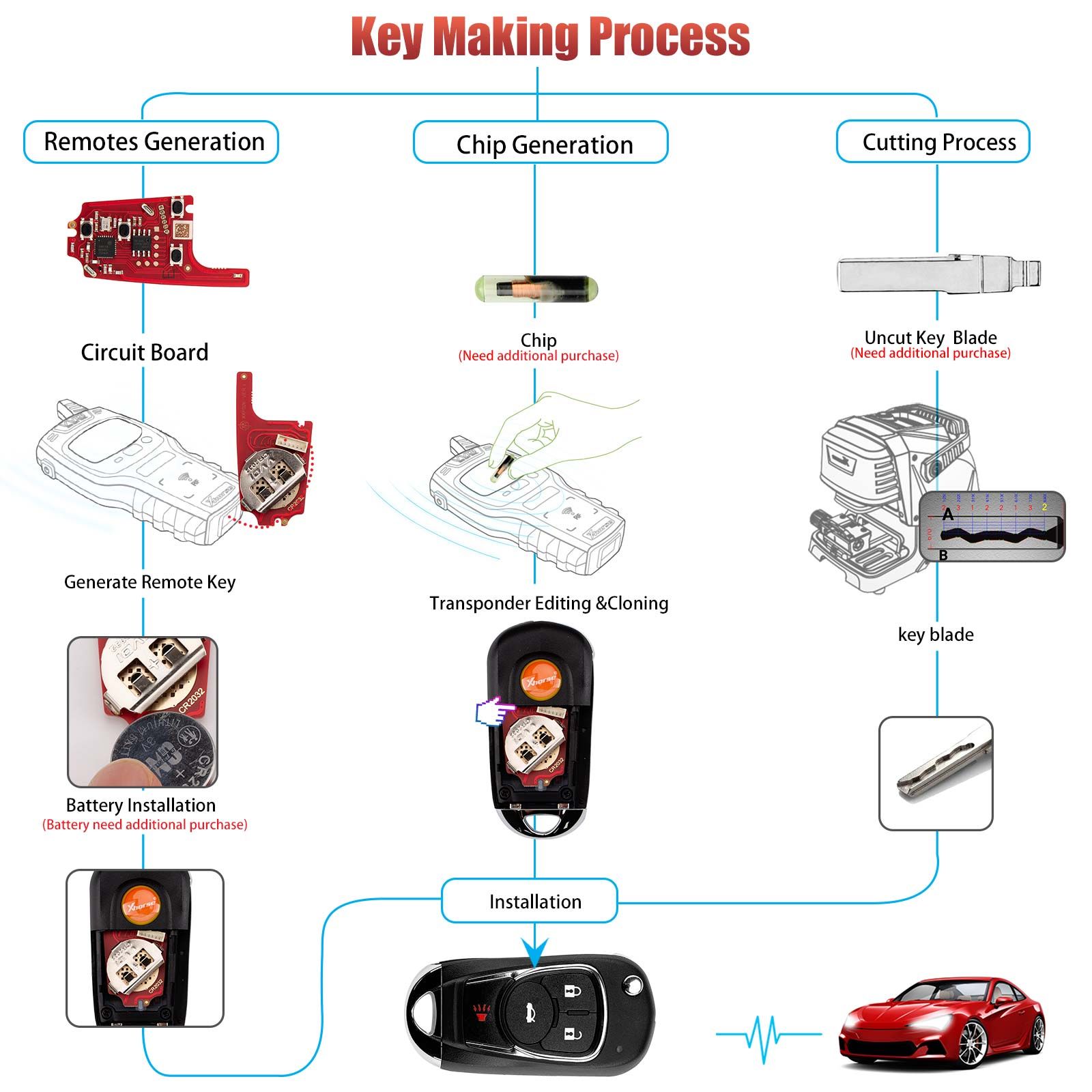 XHORSE XKBU22EN for Buick Model (Foldable 4 Buttons) Second Generation Wired Remote 5pcs/lot