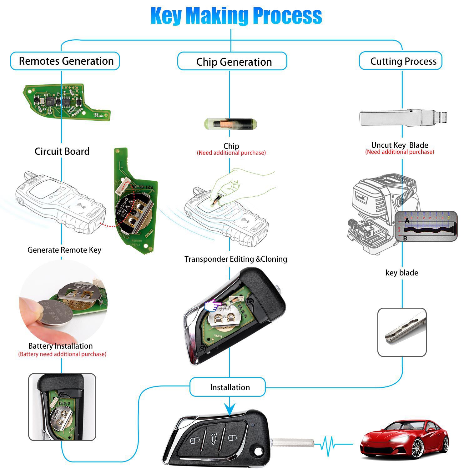 Xhorse XKLKS0EN Wire Remote Key für Lexus Typ 5pcs/lot
