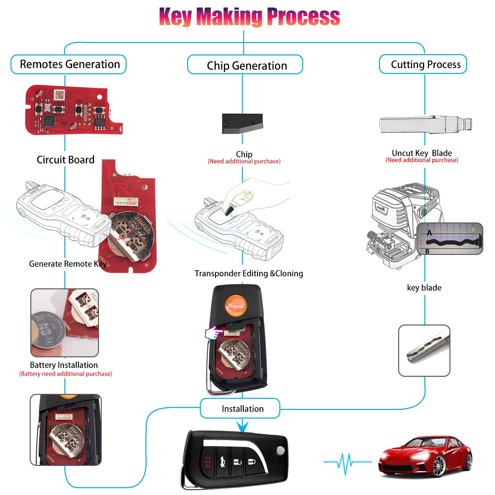 Xhorse XKTO12EN TOY.T Style(Flip-4BTN) Second Generation Wire Remote Key 5pcs/lot