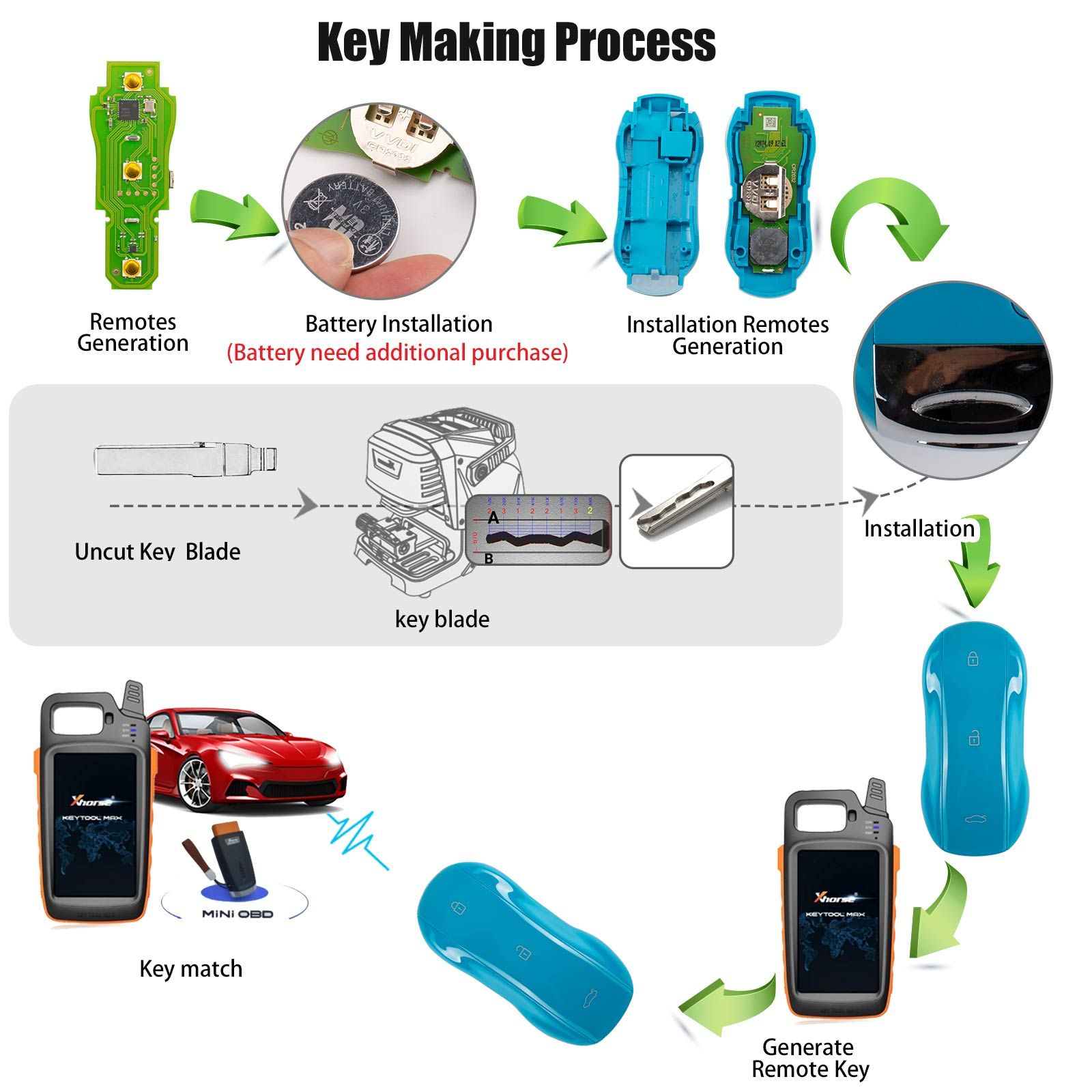 XHORSE XSSC24EN XM38 TOY.T Univesal Smart Key 3 Buttons Supercar Style Miami Blue Color 5pcs/lot