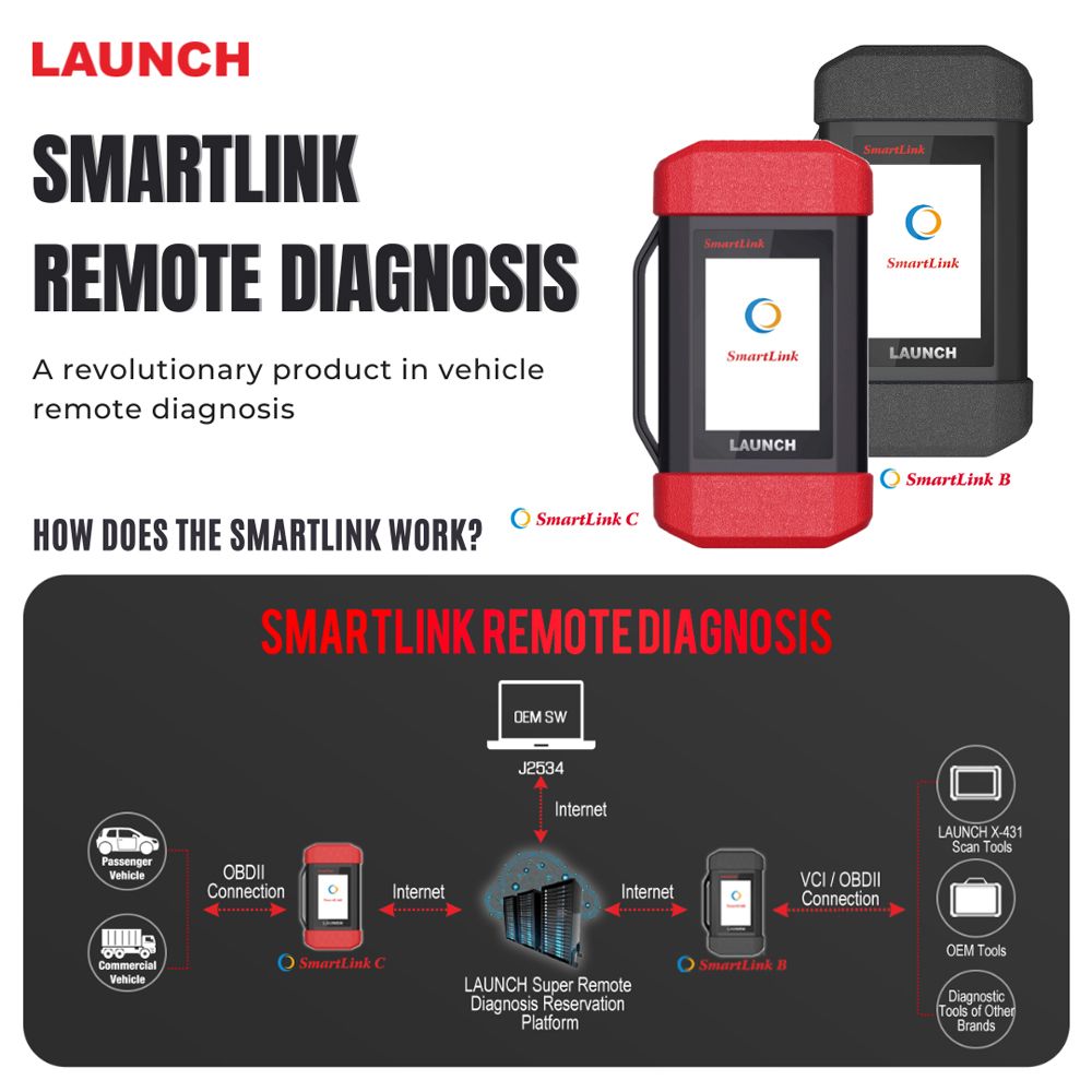 Starten Sie SmartLink C V2.0 Ferndiagnosegerät