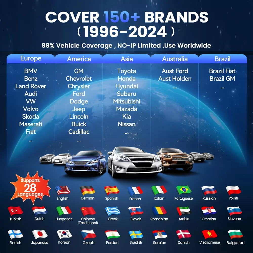 THINKCAR THINKSCAN 689BT Professionelle Auto Diagnose Auch