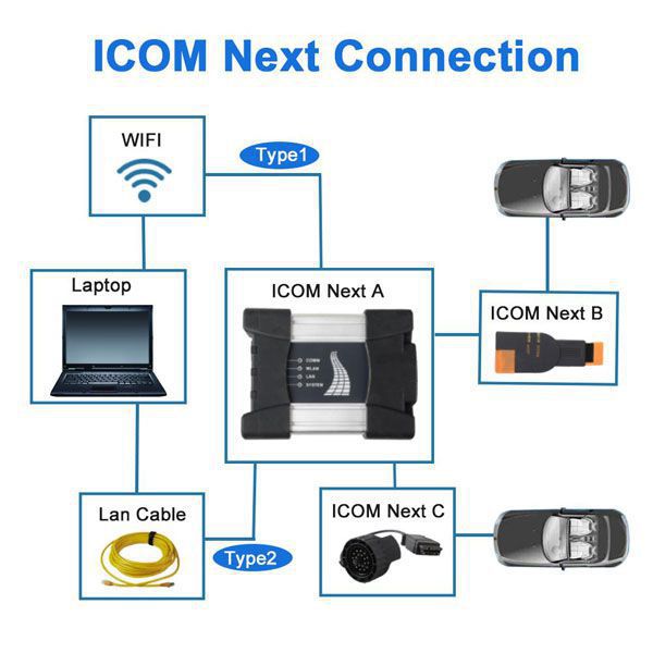 connect-bmw-icom-next