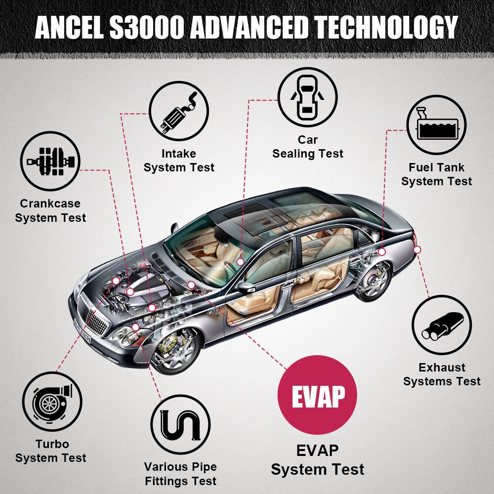 ANCEL S3000 Upgraded Auto Rauch Leck Detector Auspuff Rauch Meter Maschinen Leck Locator Automotive Diagnose Von Rohrsystemen