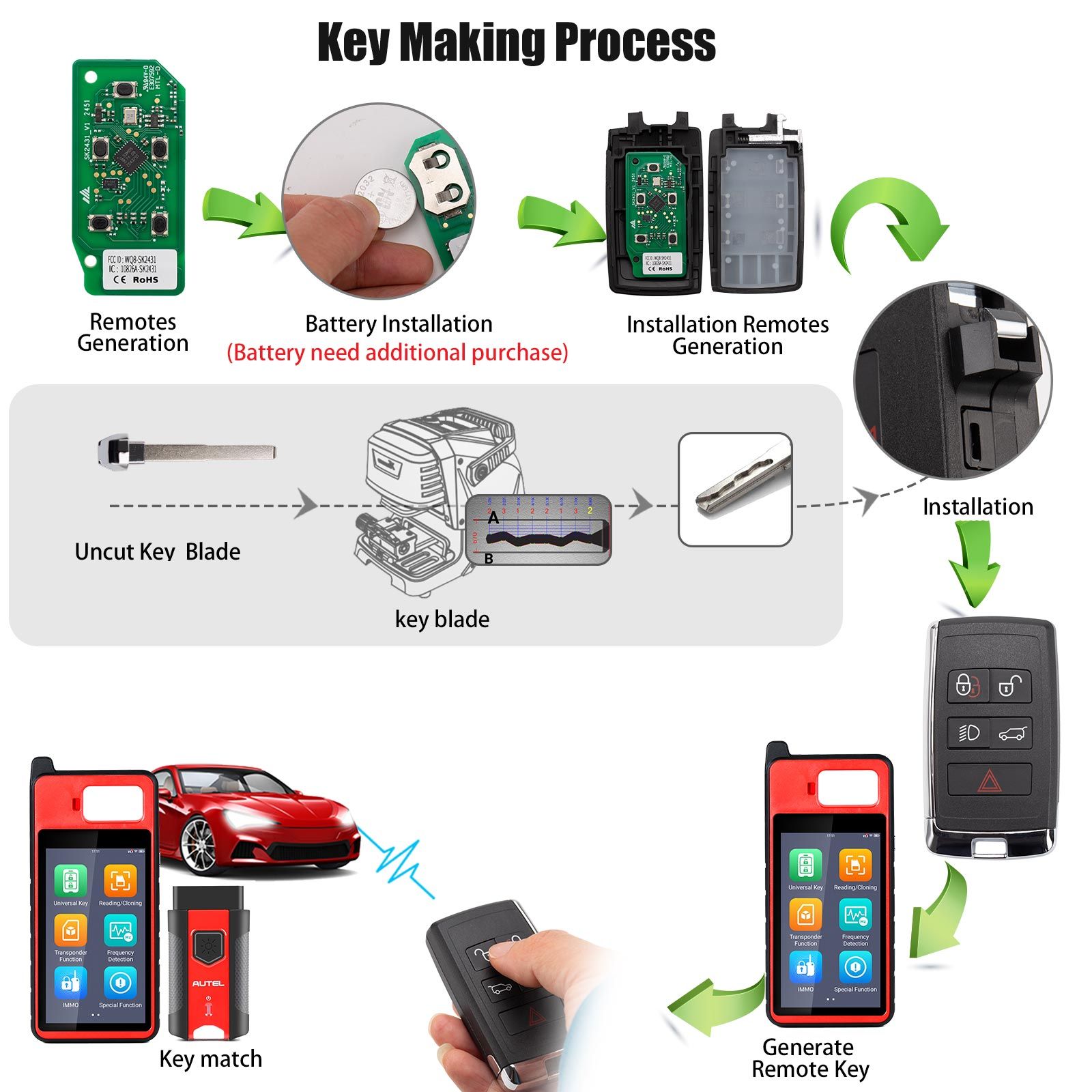 Autel IKEYLR005AL Land Rover Style Smart Key 315/433 MHz 5 Buttons 5pcs/lot