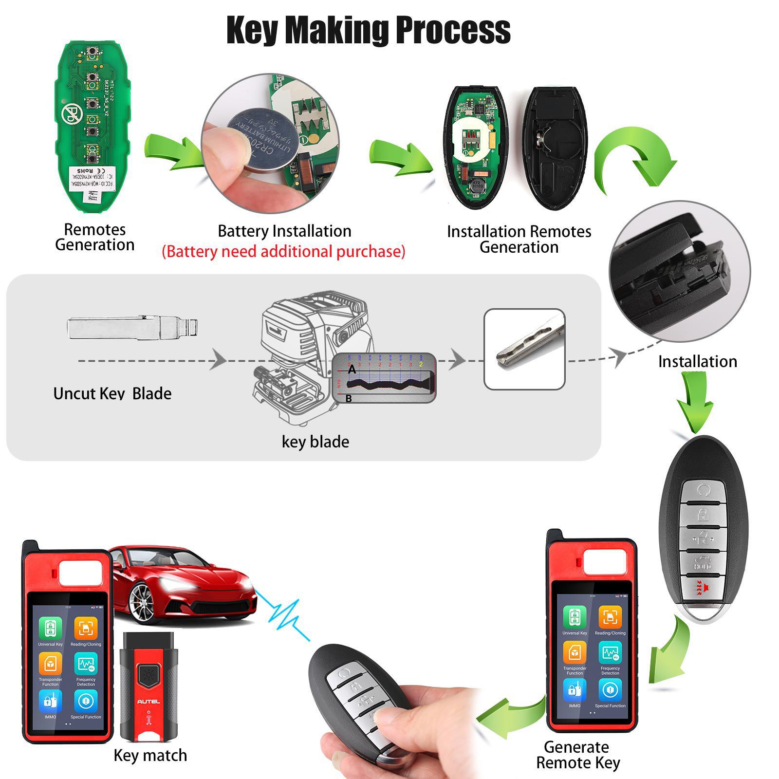 AUTEL IKEYNS005AL Nissan 5 Tasten Universal Smart Key 5pcs/lot