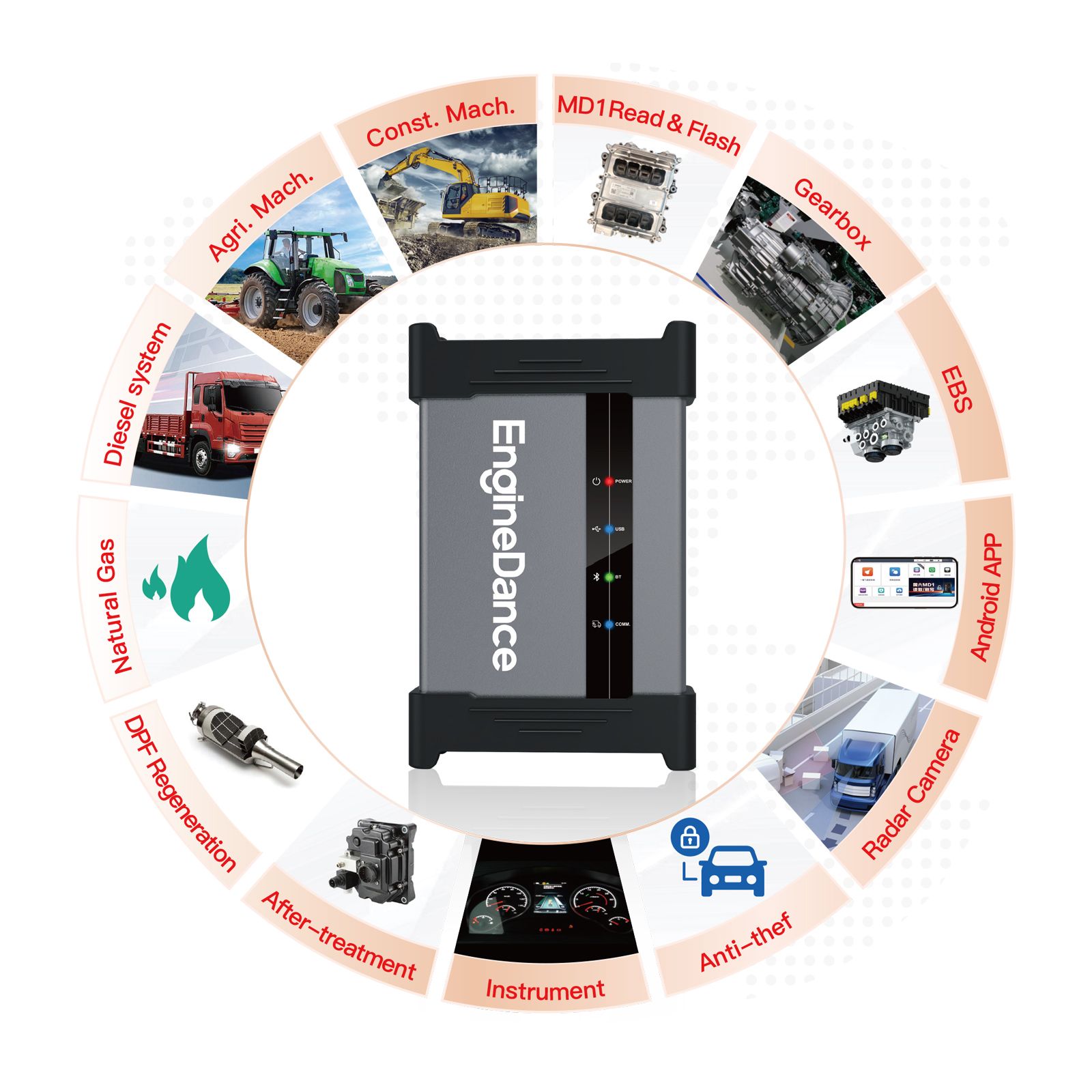 2026 EngineDance X5 2-in-1 ECU-Programmierung und Lkw-Diagnose mit X5 Box Full Configuration – Gratis MD1/MG1 BOOT-GLITCH Adapter