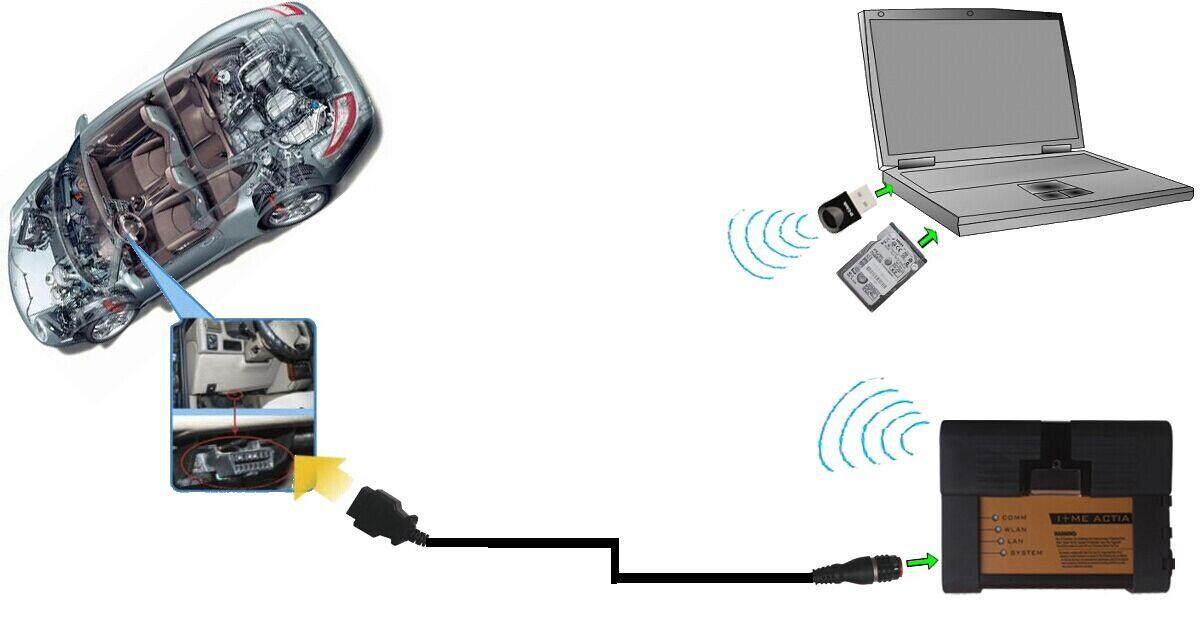 BMW ICOM A2 Verbindungsanleitung