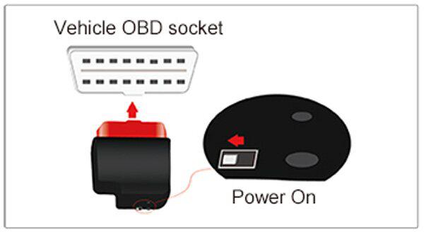 Modul B341 OBD Diagnose Schnittstelle für Android
