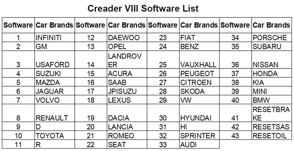 Starten Sie Creader VIII Auto Code Reader Scanner