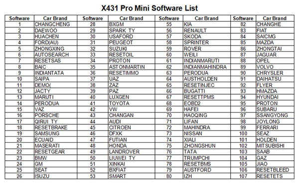X431 Pro Mini unterstützte Autos