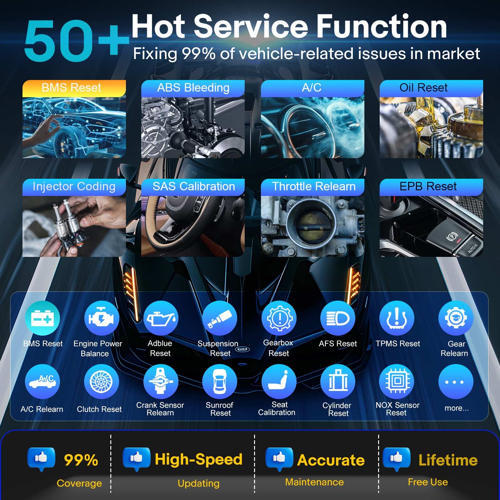 2025 LAUNCH X431 PRO3S+ Elite All-in-One Bidirectional Scan Tool with SmartLink 2.0 Support Topology Map, 60+Service CANFD/DoIP/D-PDU