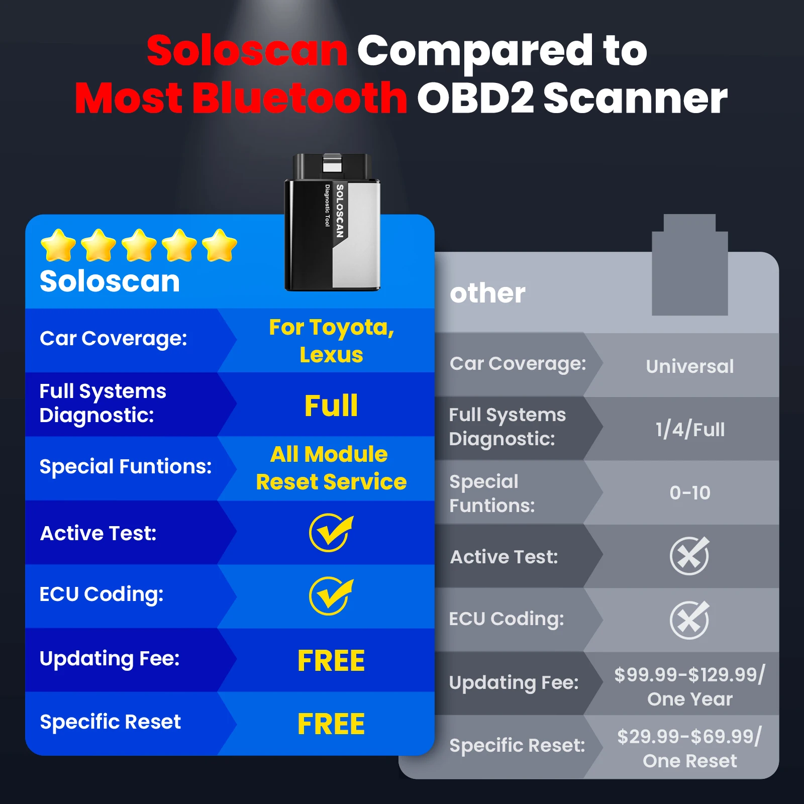 Soloscan für Toyota / Lexus OBD2 Scanner Bluetooth Kostenlose Updates Bidirektionales Scan-Tool für iOS & Android Code Reader