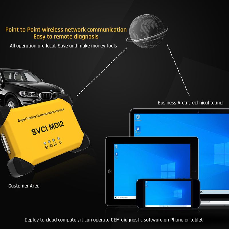 SVCI MDI2 OBD2 Scanner Super Vehicle Communication Tool Kompatibel mit Drittanbietern Custom J2534 Protocol Software For GM /Mazda/Toyota/Honda