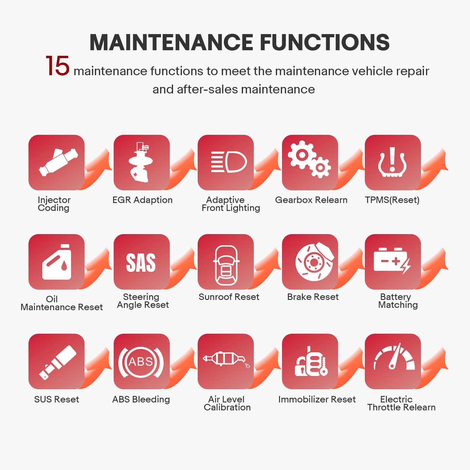 2025 THINKCAR Thinkdiag2 All System Bidirectional Diagnostic Tool with CAN-FD Protocol Auto VIN ECU Coding 15+ Reset Functions One Year Free Update