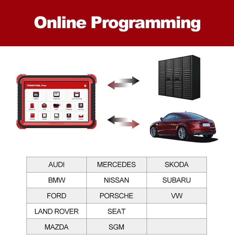 THINKCAR THINKTOOL Master2 OBD2 Automotive Car Diagnostic Tool ECU Coding On line Programing
