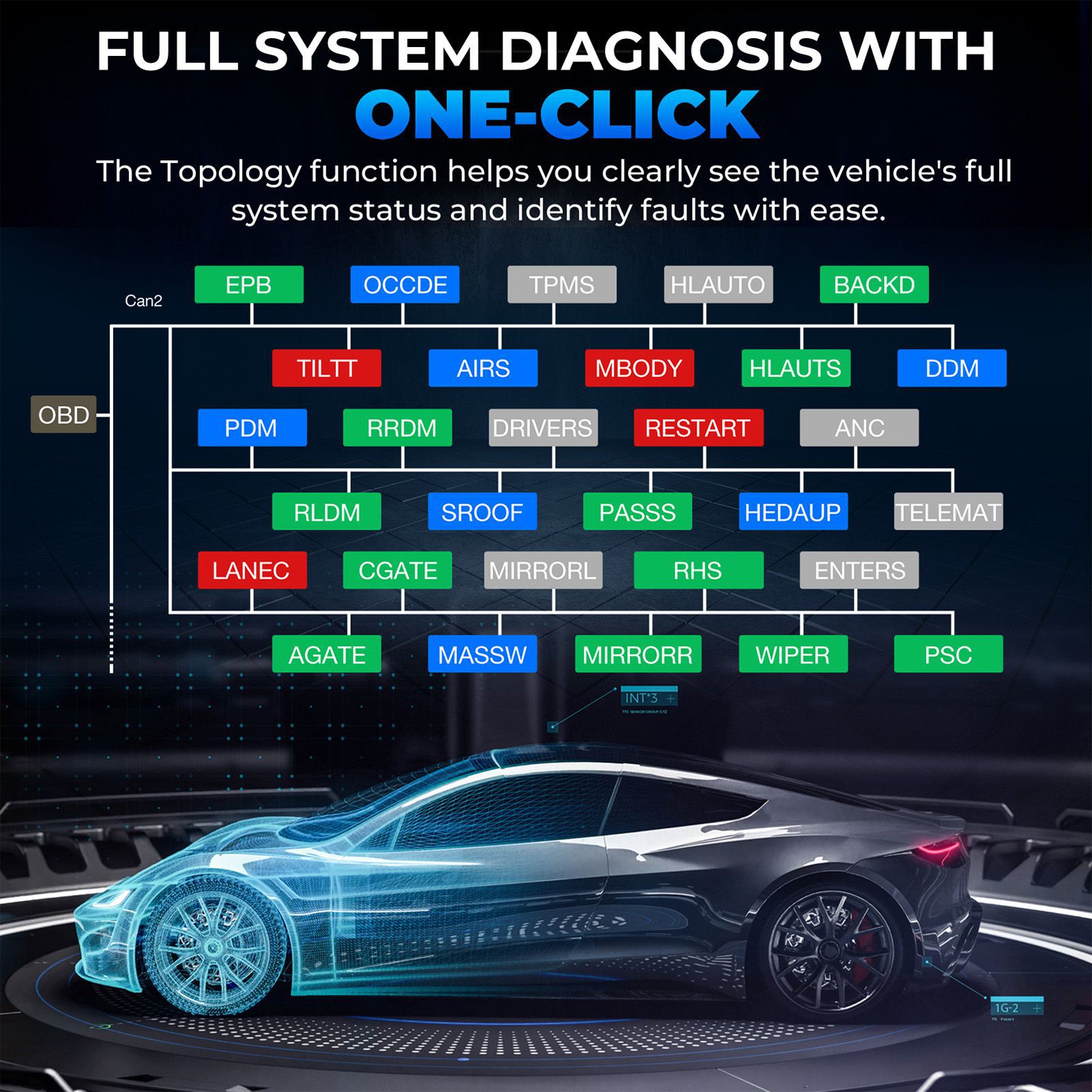 TOPDON Phoenix Plus Integriertes Diagnosewerkzeug Bi-Directional Control Topology Mapping 41 Wartungsdienste ECU Coding VAG 2 Jahre Update