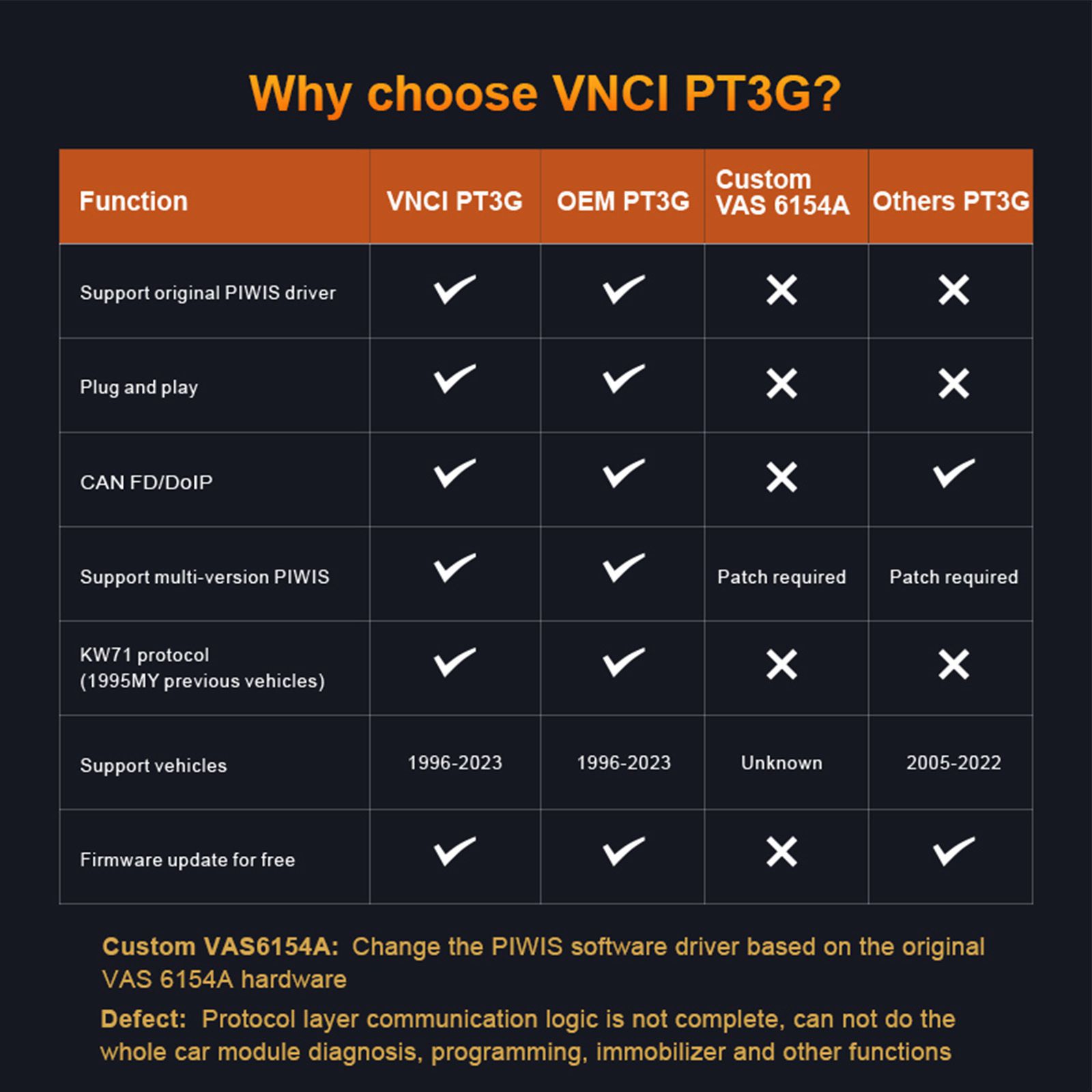 VNCI PT3G Diagnosescanner für Porsche mit Software vorinstalliert auf Panasonic MX4 Laptop i5 512G Ready to Use