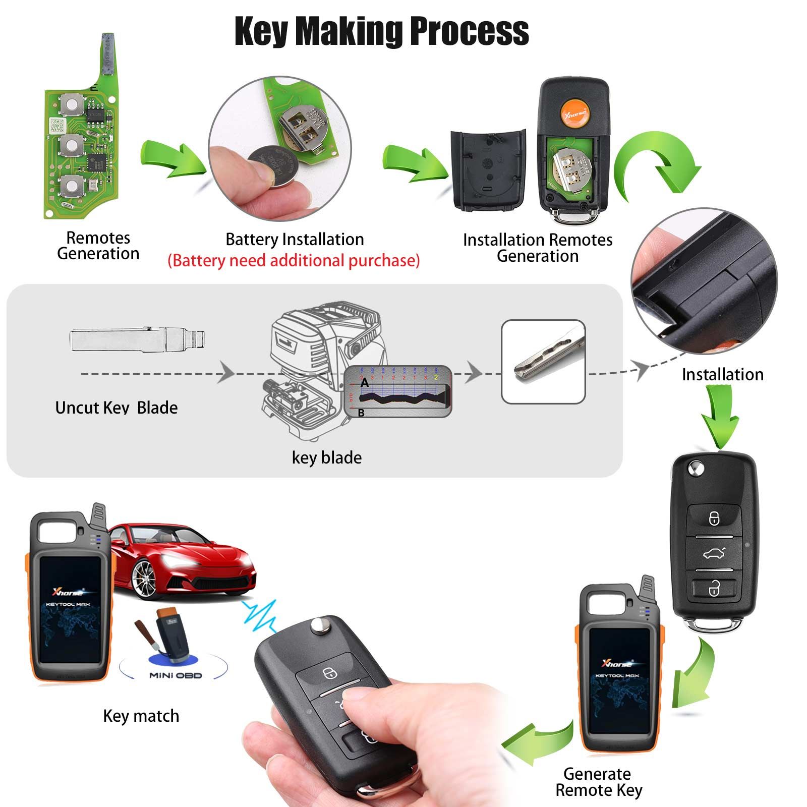 2025 Xhorse XEB510EN Volkswagen B5 Type Super Remote with XT27B Super Chip 10pcs/lot