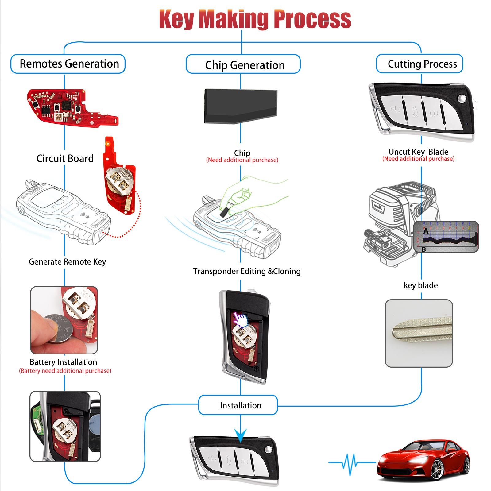 XHORSE XKLEX5EN for Lexus 2nd Generation Smart Key Universal Remote Key 5pcs/lot