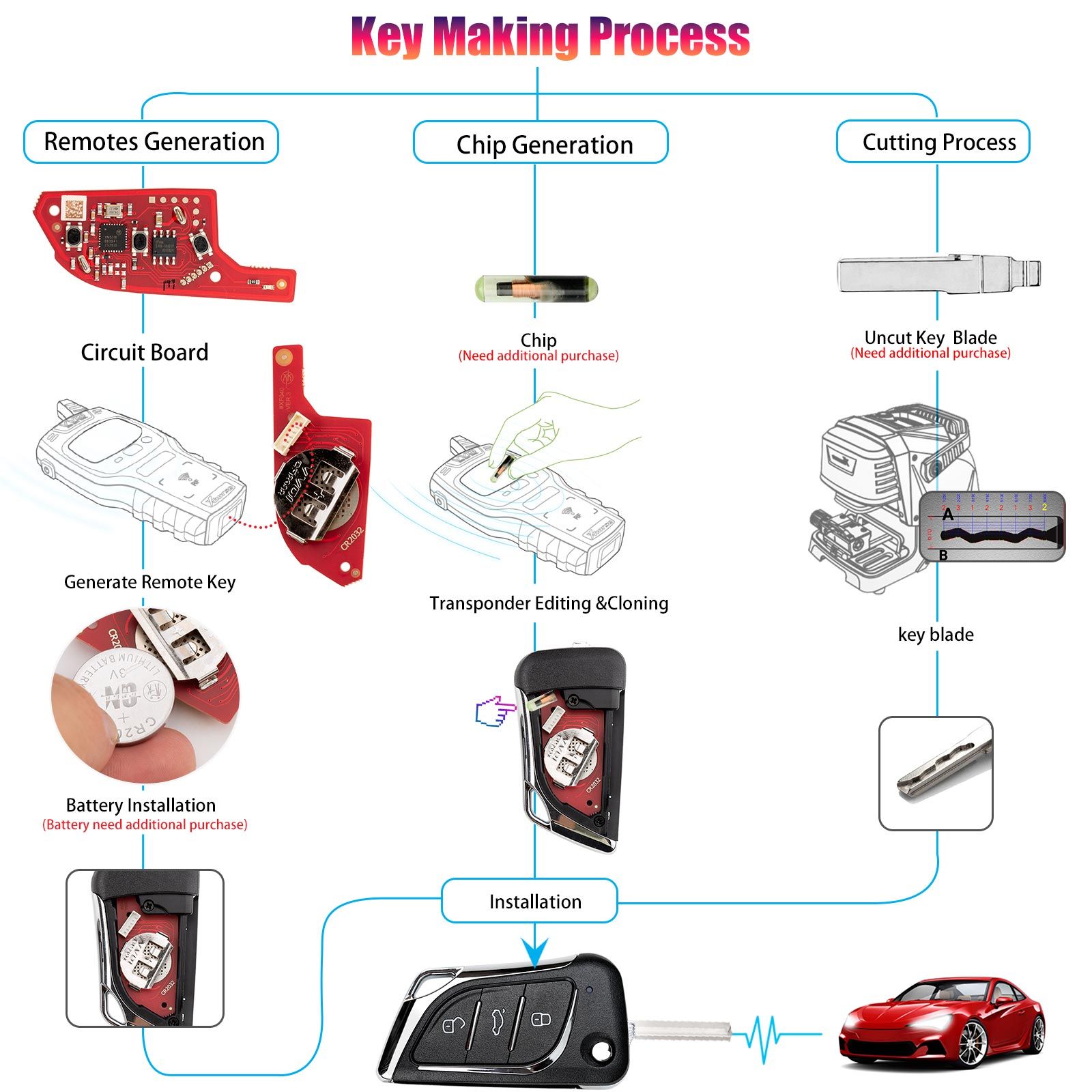XHORSE XKLKS2EN LEI.KSS Style(ENrome-plating) Second Generation Universal Wired Remote Key for Lexus Type 5pcs/lot