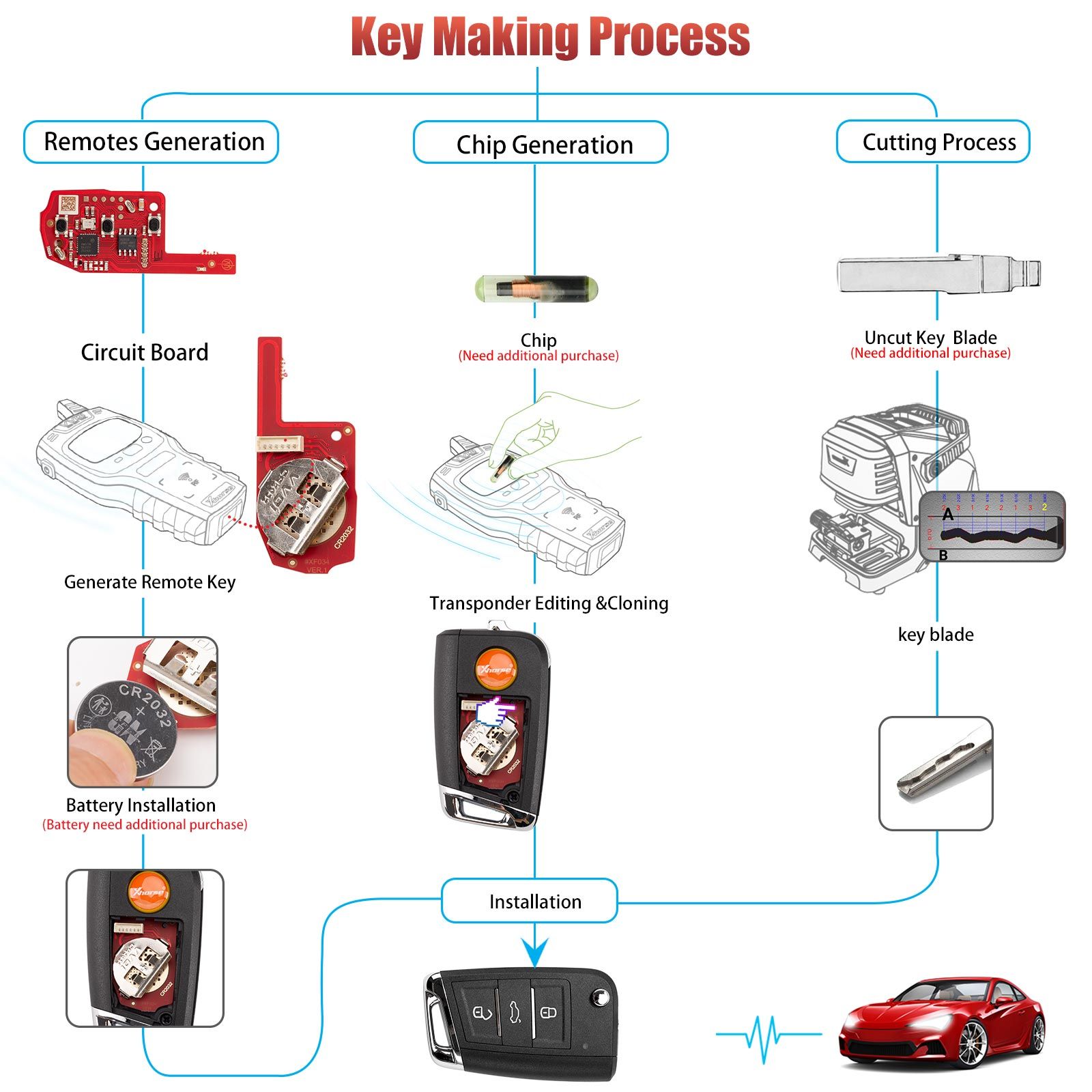 XHORSE XKMQB5EN VW MQB 2nd Generation Smart Key 3 Buttons Universal Remote Key 5pcs/lot