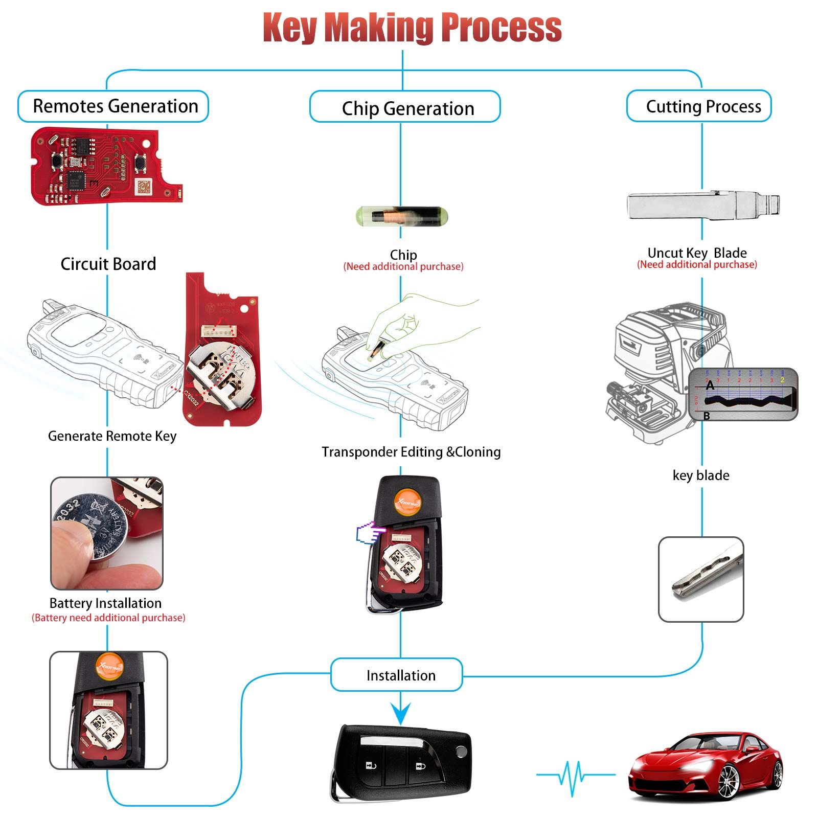 XHORSE XKTO21EN for Toyota 2 Buttons Second Generation Universal Wired Remote Key 5pcs/lot