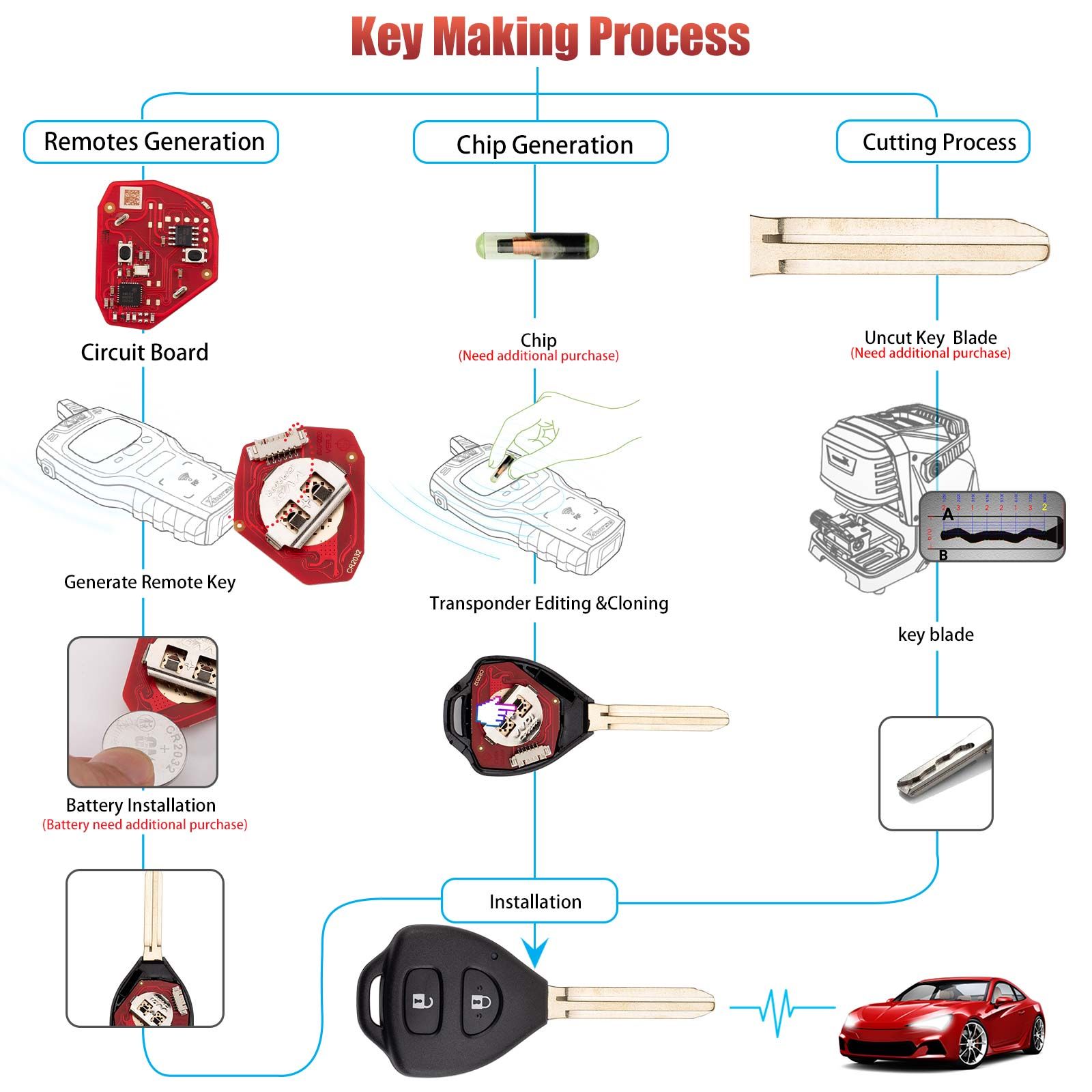 XHORSE XKTO25EN for Toyota Models 2 Buttons Triangle Second Generation Wired Remote 5pcs/lot
