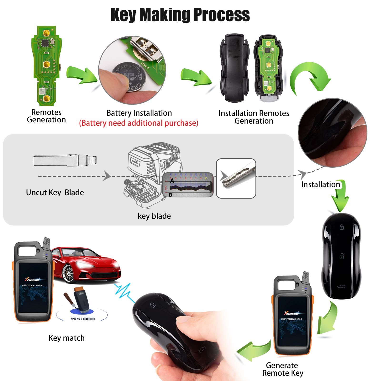 XHORSE XSSC21EN  XM38 TOY.T Univesal Smart Key Supercar Style Glossy Black Color 5pcs/lot