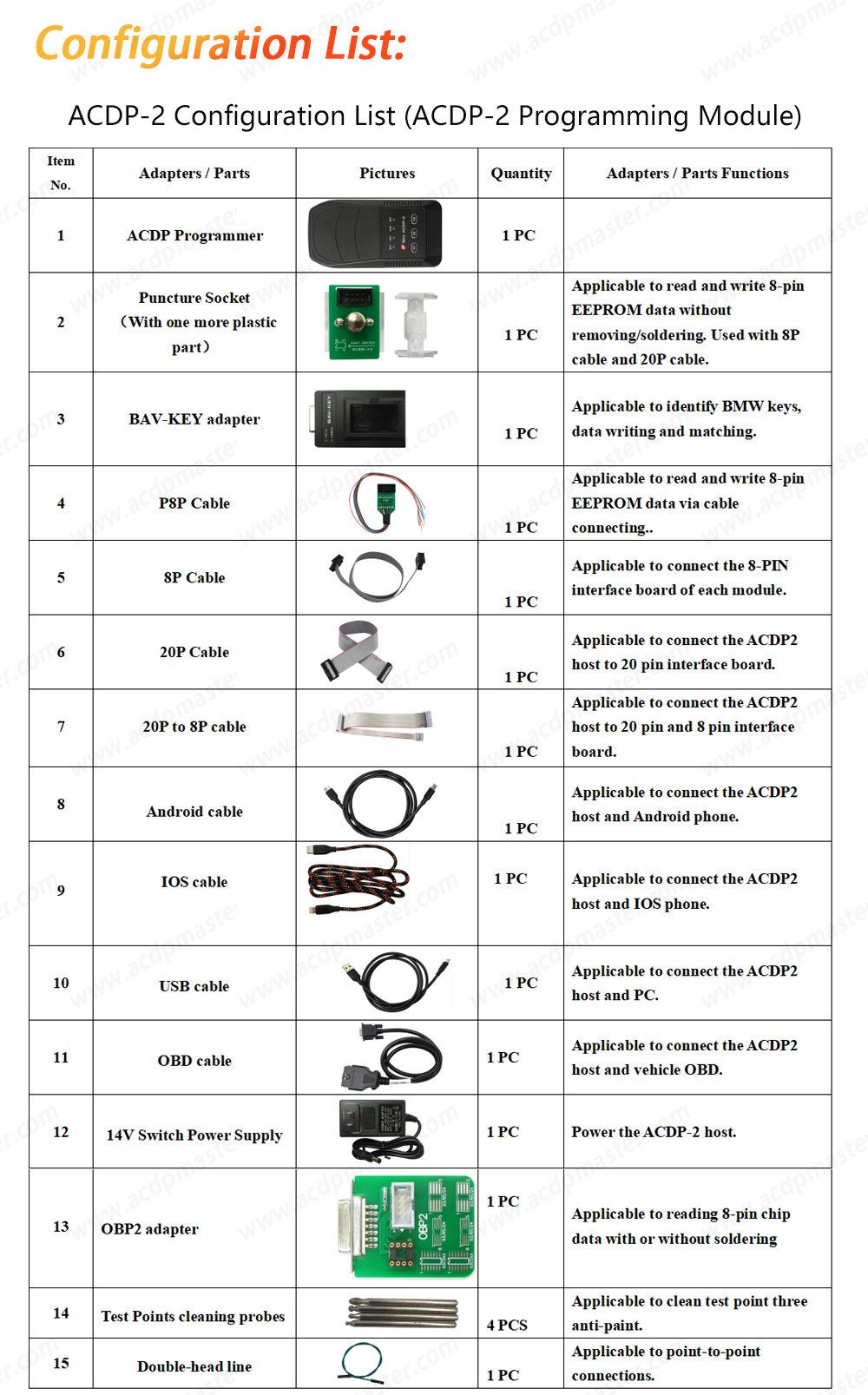 Yanhua Mini ACDP-2 for VW/Audi TCU Mileage Package with Module 21/25/30 and License for Gearbox Mileage Correction