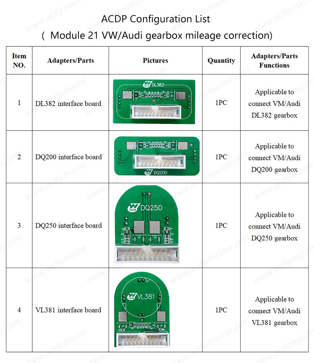 Yanhua Mini ACDP-2 for VW/Audi TCU Mileage Package with Module 21/25/30 and License for Gearbox Mileage Correction