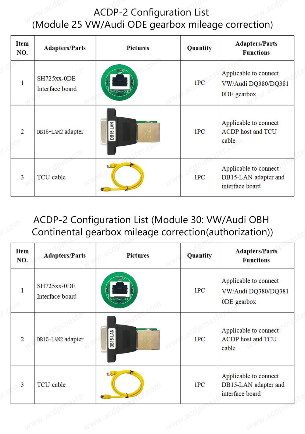 Yanhua Mini ACDP-2 for VW/Audi TCU Mileage Package with Module 21/25/30 and License for Gearbox Mileage Correction