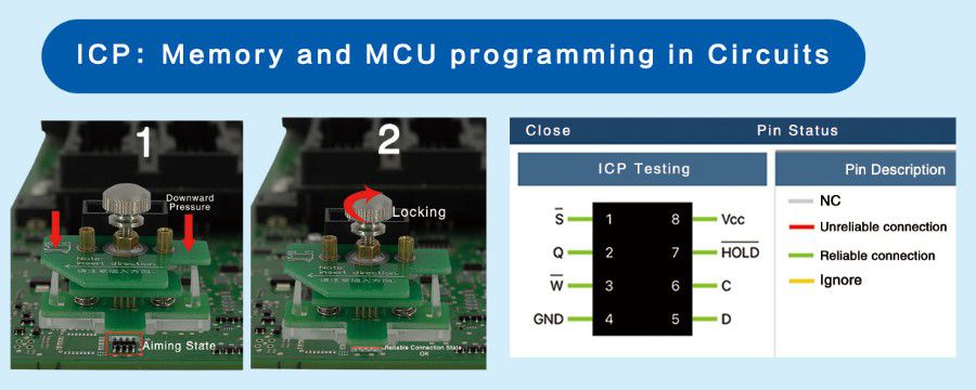 Speicherprogrammierung und MCU in Schaltungen