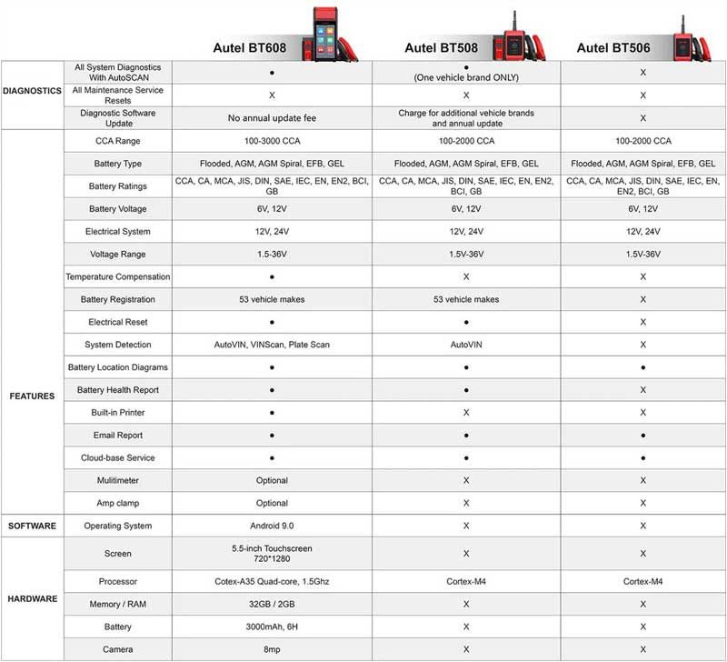 Autel MaxiBAS BT508 Autobatterieprüfer