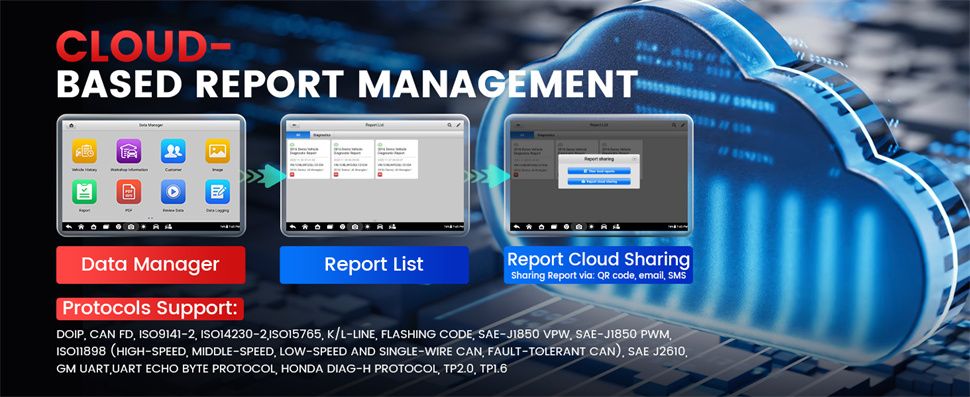 Autel MaxiCheck MX900 OBD2 Alle Systemdiagnose-Scanner, Bi-Directional-Steuerung, DoIP/CAN FD, Lesen/Löschen Code, 40+ Service, Upgrade von MK808/MX808