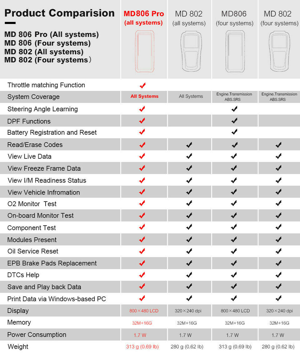 Vergleich von Autel MD806 Pro Full System VS MD802