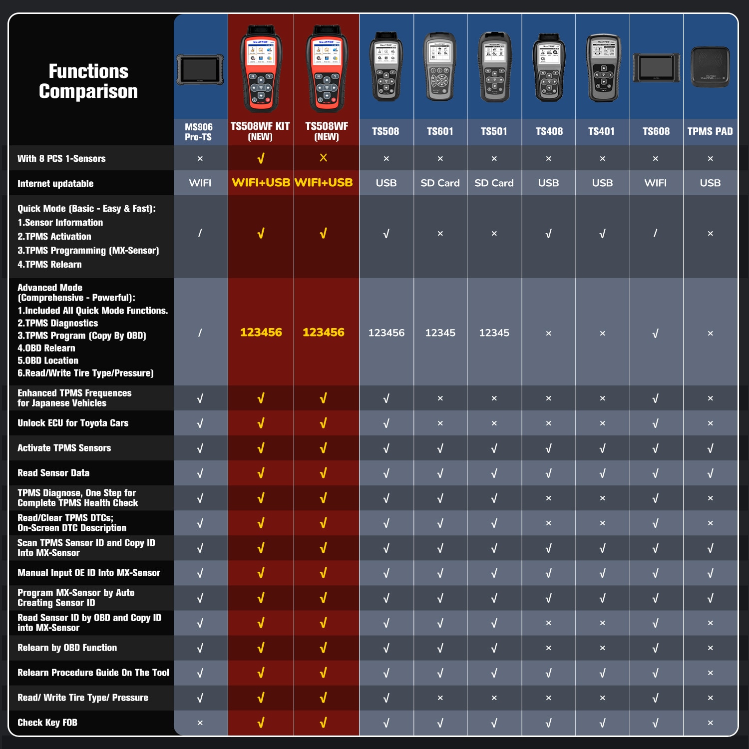 2023 Autel MaxiTPMS TS508WF TPMS Programmierwerkzeug