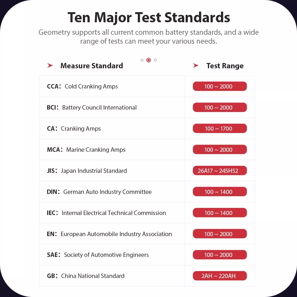 BM580 Batterietester