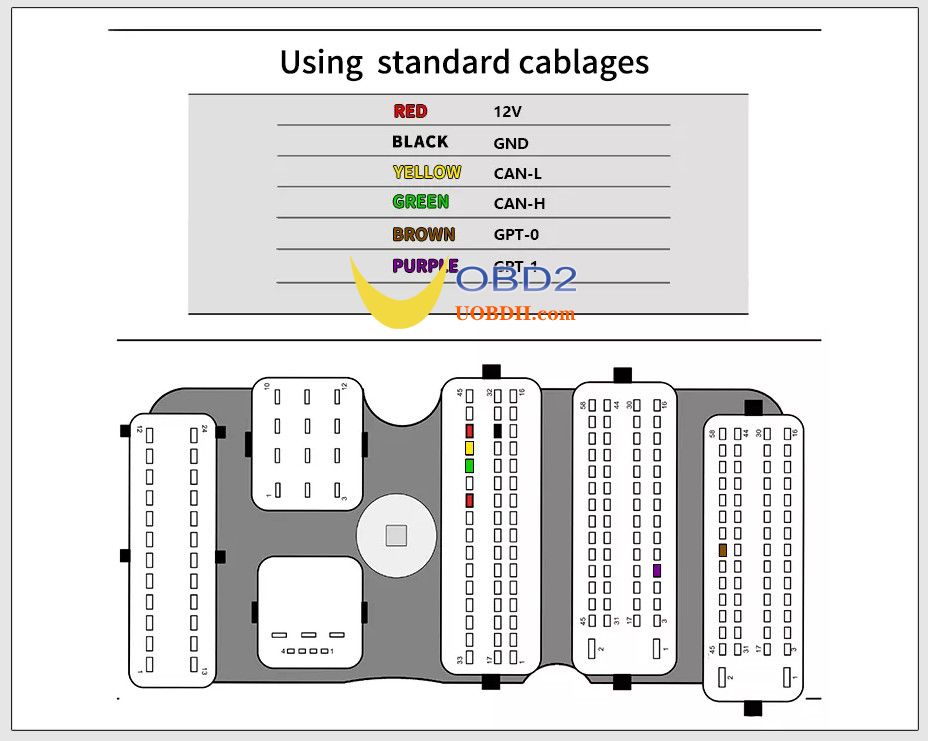 CG FC200 ECU Programmer Vollversion