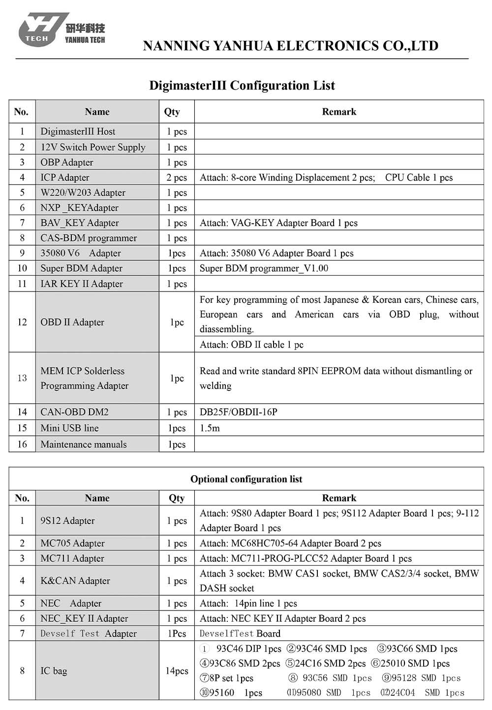 Digimaster 3 Paketliste