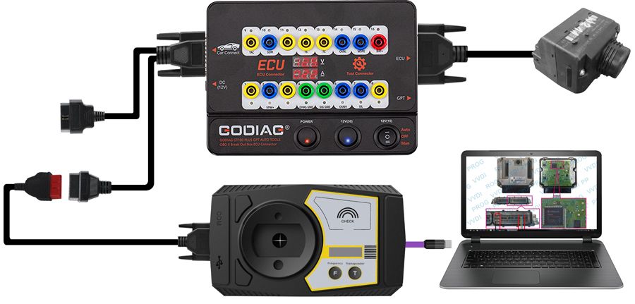 GODIAG GT100 PLUS GPT ENET DOIP 24V-12V AUTO TOOLS OBD II Break Out Box ECU Steckverbinder