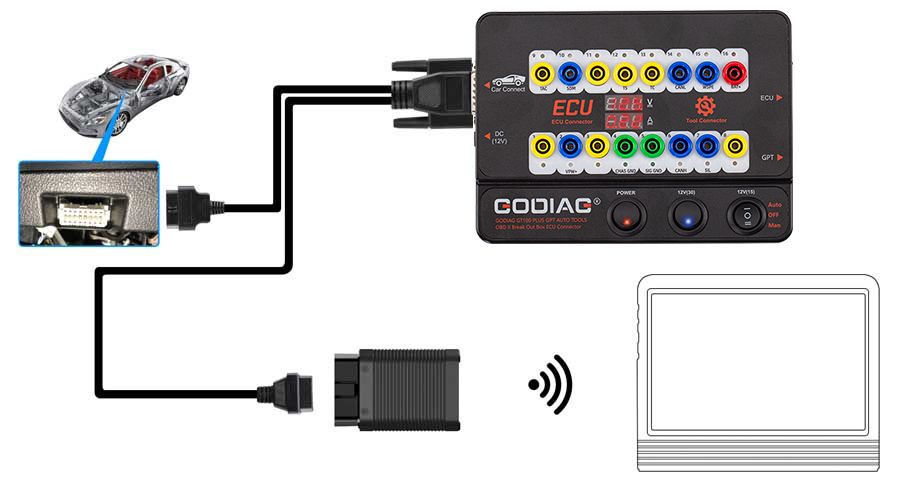 GODIAG GT100 PLUS GPT ENET DOIP 24V-12V AUTO TOOLS OBD II Break Out Box ECU Steckverbinder