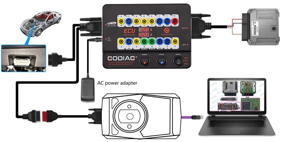 GODIAG GT100 PLUS GPT ENET DOIP 24V-12V AUTO TOOLS OBD II Break Out Box ECU Steckverbinder